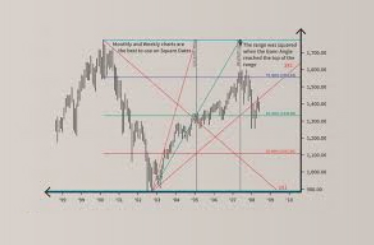 Charles Shephard - Gann Cycles Course