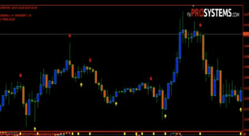 Cynthia Marcy, Erol Bortucene - Euro Fractal Trading System