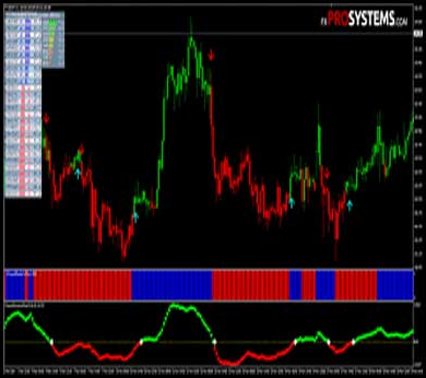 Jason Fielder - Forex Profit Formula System