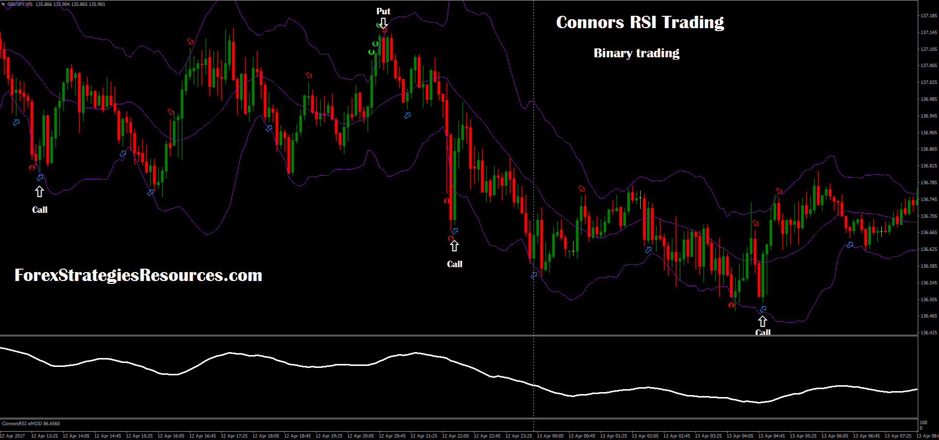 Larry Connors – RSI 25 Explosions System