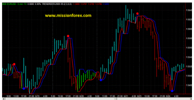 James de Wet - Game-Maker Forex Trading System