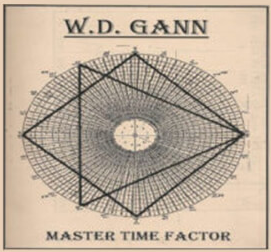 A Search for W.D. Gann's Master Time Factor