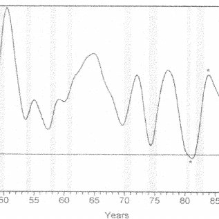 A.G.Ferrer - Using Long, Medium and Short Term Trends to Forecast Turning Points (Article)