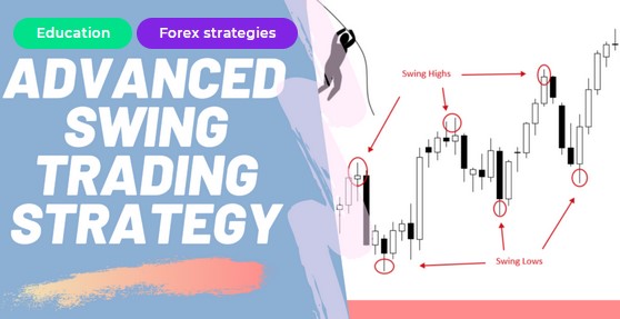 ADVANCED Swing Trading Strategy - Forex Trading Stock Trading