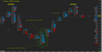 Advanced Ichimoku Course V2 - Chris Capre