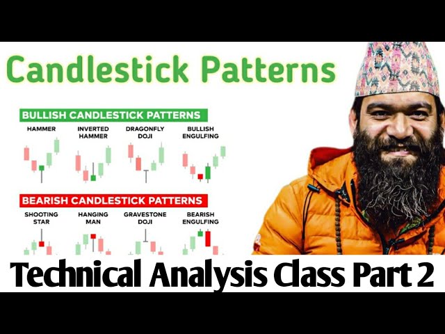 Advanced Technical Analysis PART2 - Corey Halliday.