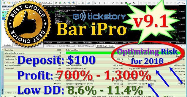 Bar Ipro v9.1 for MT4 11XX.