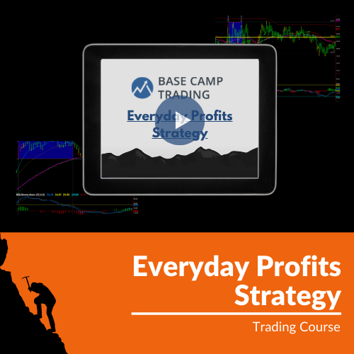 Basecamptrading - Everyday Profits Strategy