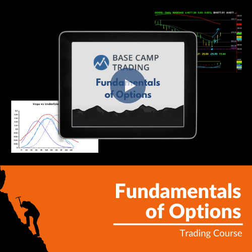 Basecamptrading - Fundamentals of Options