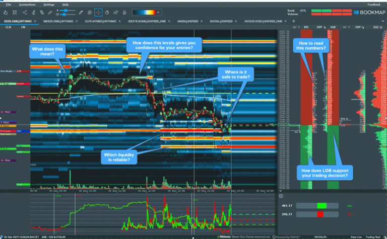 Bookmap Masterclass - Profitable Trading with Bookmap - Basics and Execution