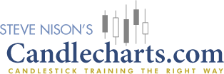 Candlecharts Academy - Swing Trading 1