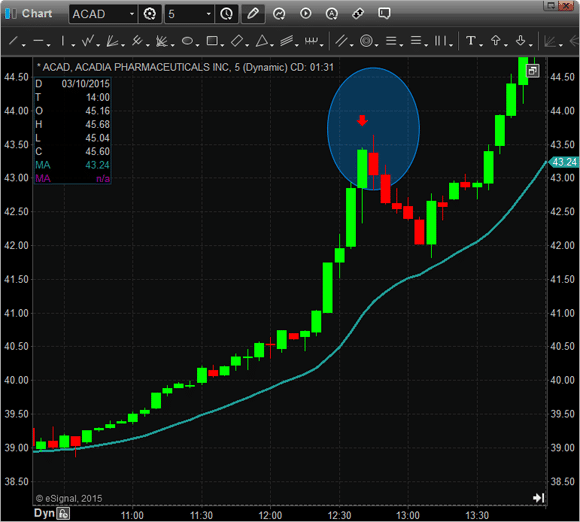 Champion Reversal Indicator ThinkorSwim TOS Script