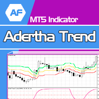 Classical Technical Analysis as a Powerful Trading Methodology