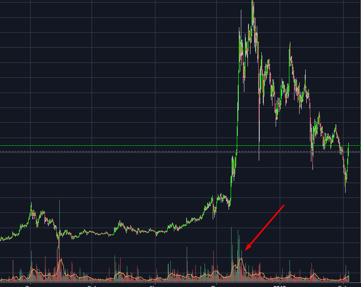 CryptosClass - Module 3 - Volume, Trendlines and Indicators