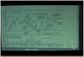 David Weis - Catching Trend Reversals