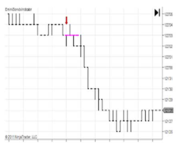 E-mini Bonds - Day Trading For A Living