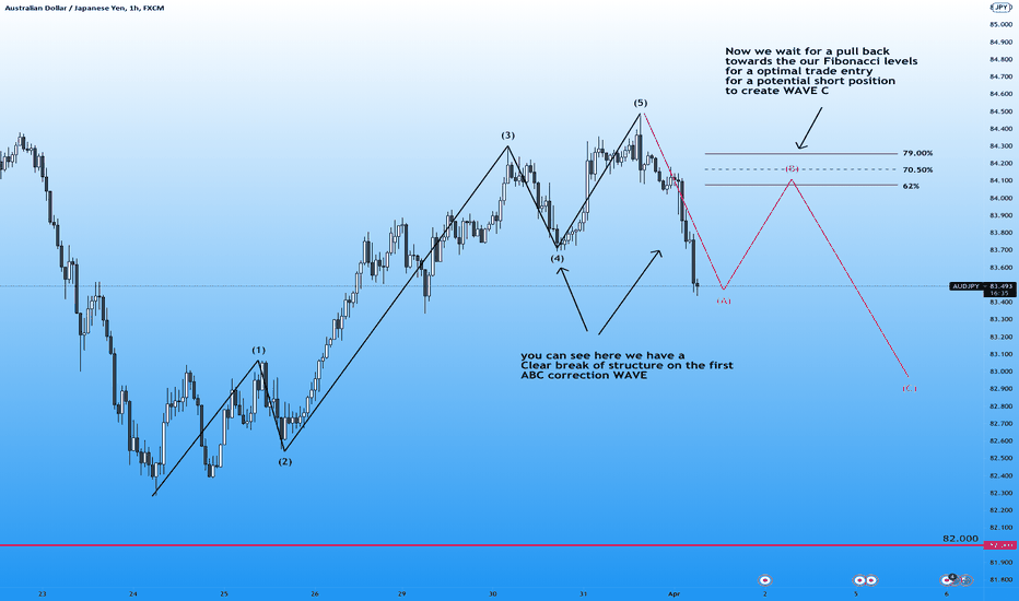 Elliot Wave 34 Lessons