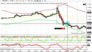 Fear Factor Breakout Trading System