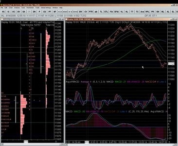 Frank Buttera - Balance Trader - Market Profile Trading Course