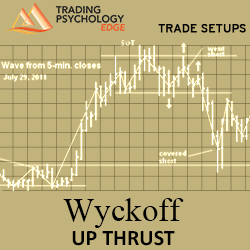 Gary Dayton - The Wyckoff Up Thrust