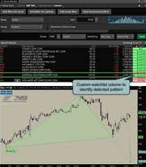 Harmonic Multi-Patterns with Scan Watchlist for Thinkorswim and Mobile