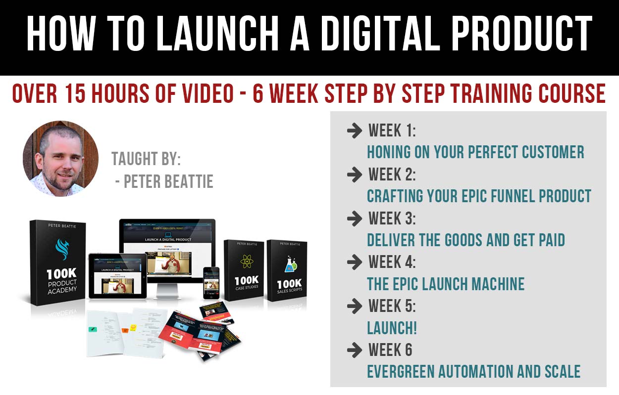 How To Launch A Digital Product