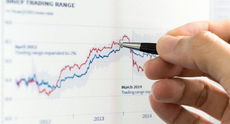 How To Pick Cheap Stocks - 10 Simple Rules