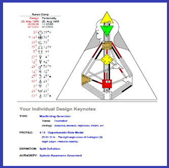 Karen Curry - Human Design for Everyone Training Systems - Level 1 - 4 + Bonuses