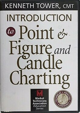 Kenneth Tower – Introduction to Point & Figure and Candle Charting