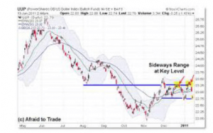 Linda Raschke - Market Internals & Intraday Timing Webinar