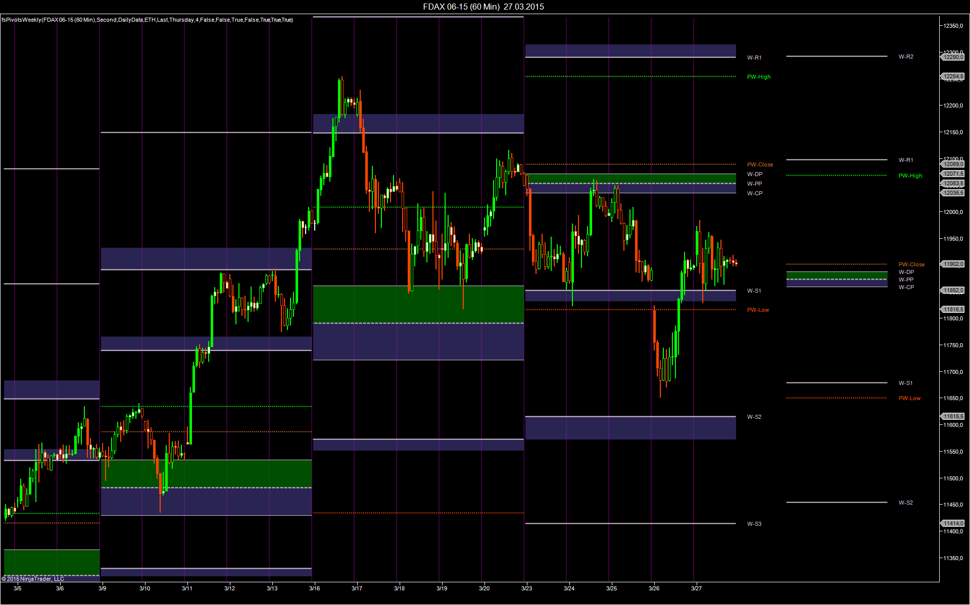 Lizard Trader - Leading Indicators