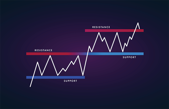 Luca Bardolla - Strategia Forex