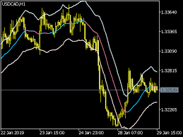 MLT Divergence Indicator