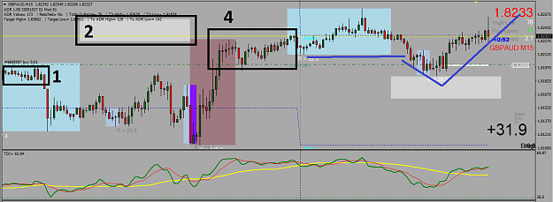 MMfx Course August 2011 + MT4 Ind. Jan 2012