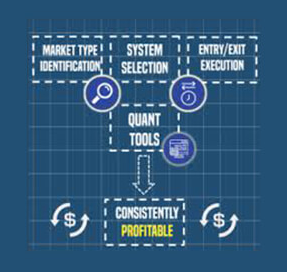 Macro Ops - The Profitable Trading System Blueprint