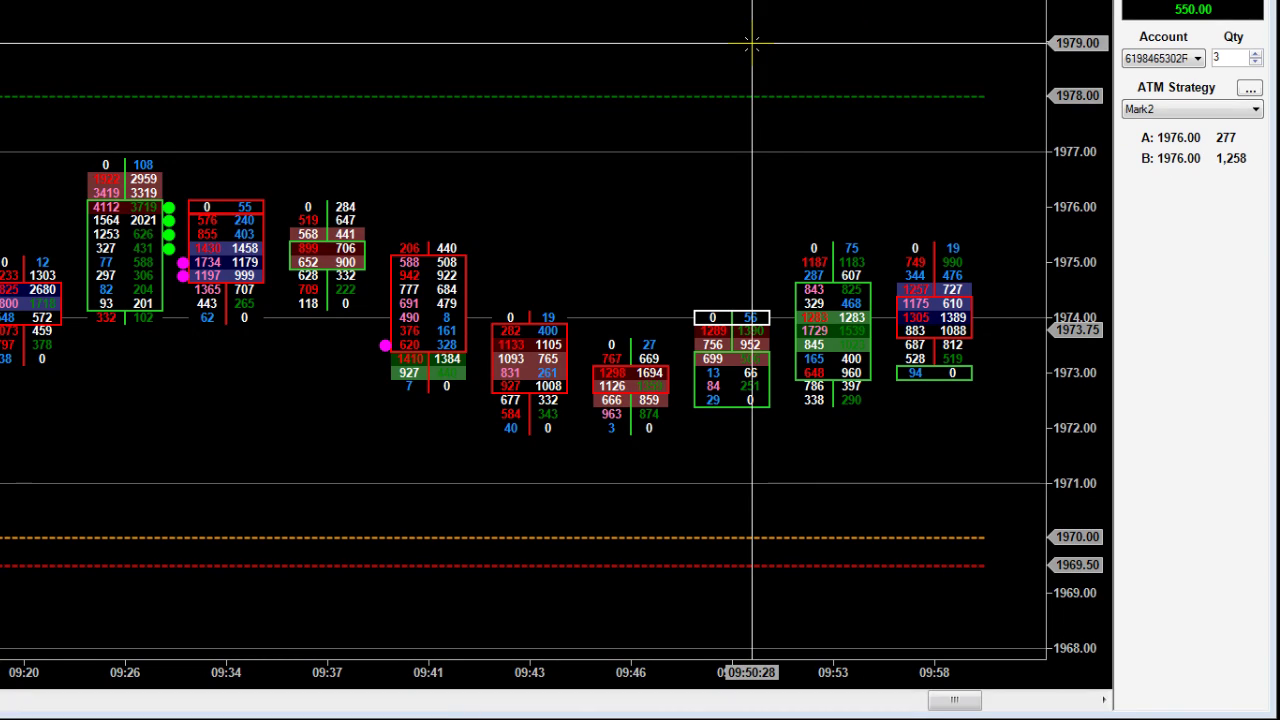 Mark Stone - Order Flow Analysis