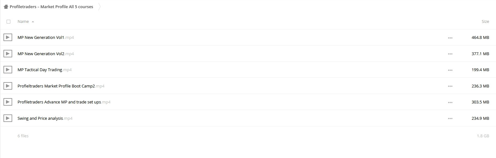 Market Profile All 5 courses