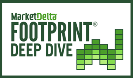 MarketDelta - Footprint Deep Dive