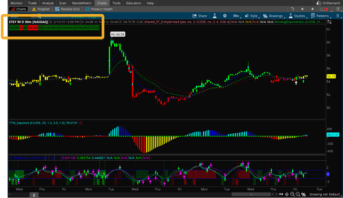 Multi Squeeze Pro Indicator (PREMIUM)