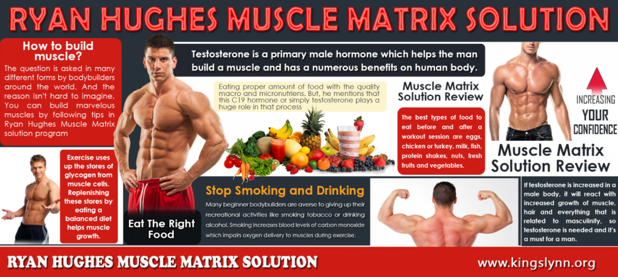 Muscle Matrix Solution