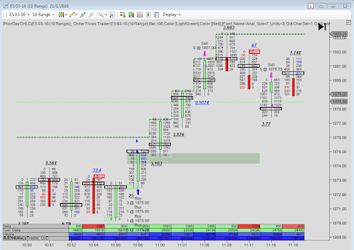 Order Flow Trader Education .