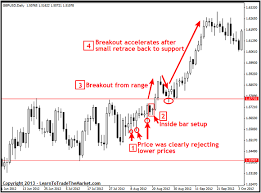 Price Action Trade Course