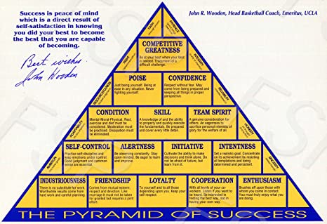 Pyramid of Success