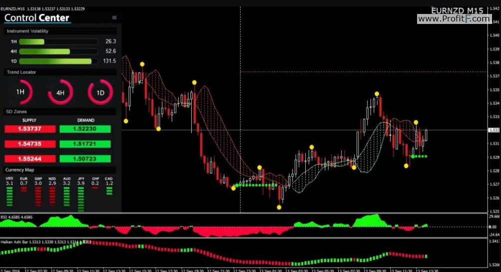 Scientific Trading Machine