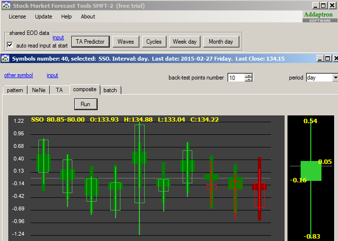 Stock Market Forecast Tools SMFT-1 (Sept 2013)