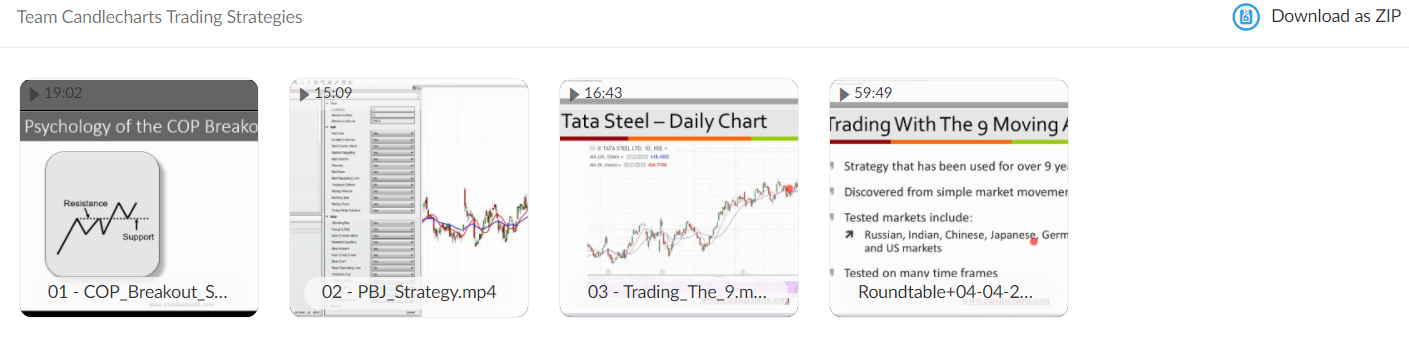 Team Candlecharts Trading Strategies3