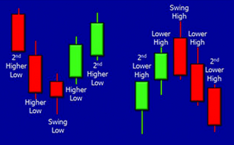 Terry Ashman’s Gann Swings Swing Trading Course (HotTrader Tutorial)