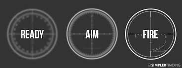 The Bulls Eye System - Ready Aim Fire