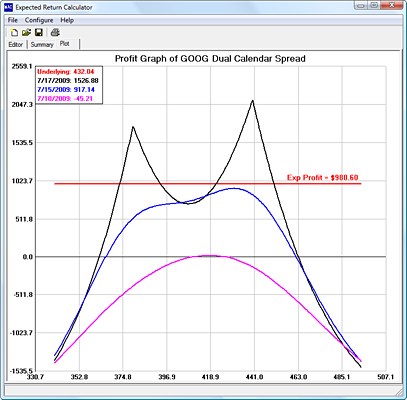 The Expected Return Calculator1