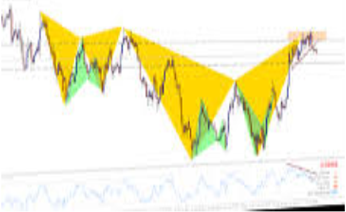 The HarmonicForex Patterns into Profits (PIP) Course Webinars